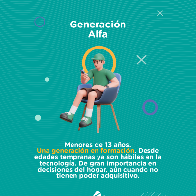 Generacion Alfa qué es